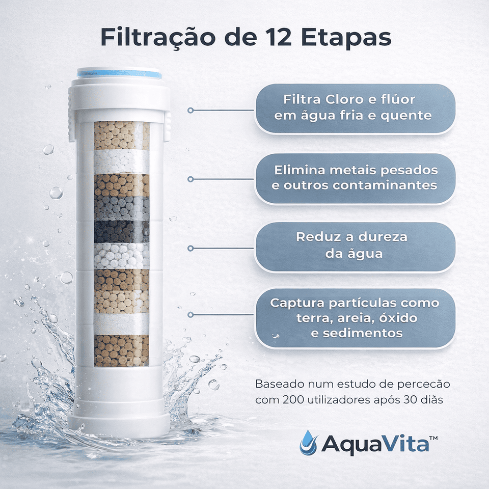 Aquavita™ | Cabeça de Duche Filtrante + 5 Filtros Grátis
