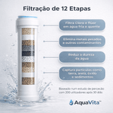 Aquavita™ | Cabeça de Duche Filtrante + 5 Filtros Grátis