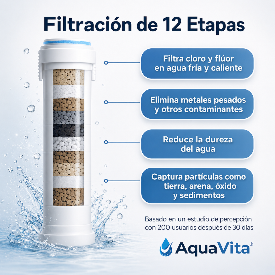 Aquavita™ | Regadera con Filtro + 5 Filtros GRATIS